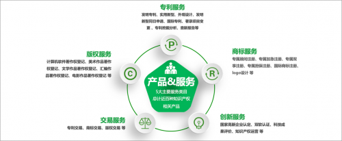 開啟知識(shí)產(chǎn)權(quán)服務(wù)直通車 知呱呱為優(yōu)客工場(chǎng)入駐企業(yè)賦能，加速技術(shù)轉(zhuǎn)讓