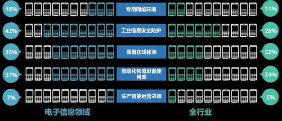 2021智能制造發(fā)展指數(shù)報告 信息安全設(shè)備制造業(yè)的現(xiàn)狀與前景
