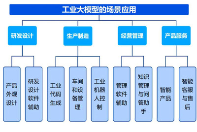 智改數(shù)轉(zhuǎn)之再談工業(yè)大模型在制造業(yè)的發(fā)展及創(chuàng)新實踐——信息安全設(shè)備制造領(lǐng)域的探索