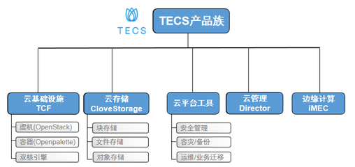 中興通訊TECS云基礎(chǔ)設(shè)施產(chǎn)品通過(guò)隱私信息管理體系國(guó)際標(biāo)準(zhǔn)認(rèn)證，強(qiáng)化信息安全設(shè)備制造