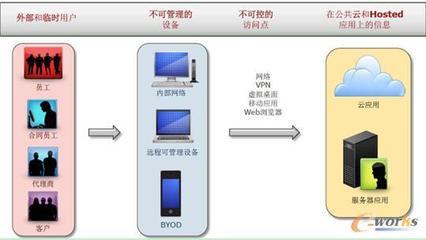 RSA馮崇彪 全面應(yīng)對云時代的身份認(rèn)證