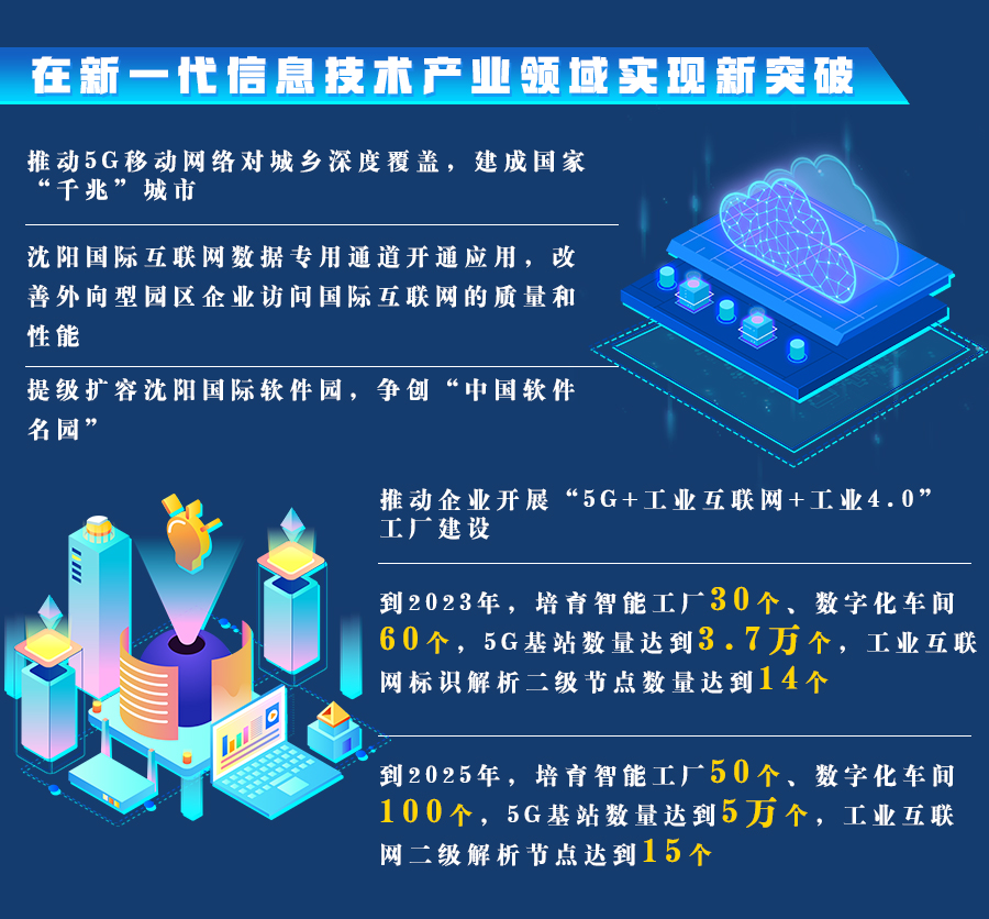 全面振興 沈陽行動 信息安全設(shè)備制造賦能‘三篇大文章’