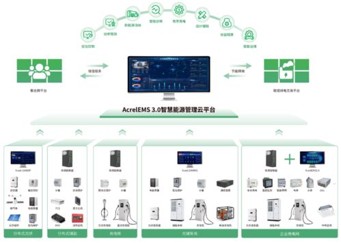 安科瑞系統助力上海零碳園區 源網荷儲協同驅動降本、增效與減碳一步到位