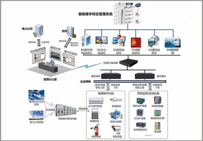 智慧樓宇時代 信息安全設備制造，讓智慧辦公場景體驗觸手可及