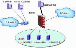 防火墻類型 信息安全設(shè)備制造的基石與演進
